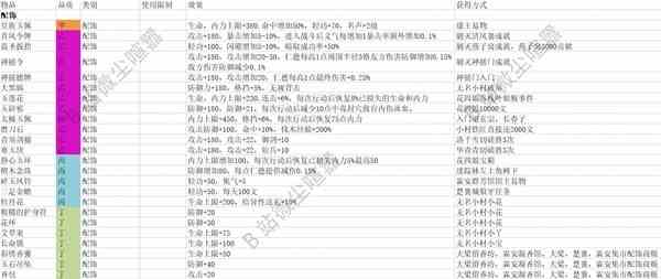 《大侠立志传》EA版全配饰效果及获取流程