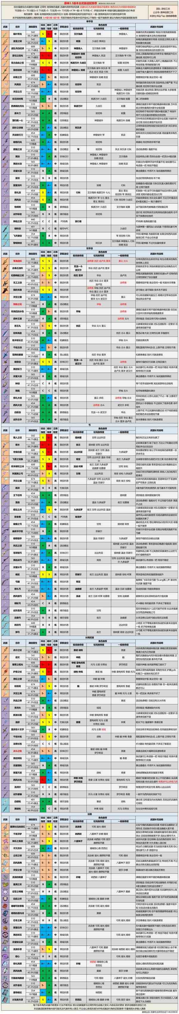 逆水寒说英雄卡最全位置一览-说英雄卡如何找