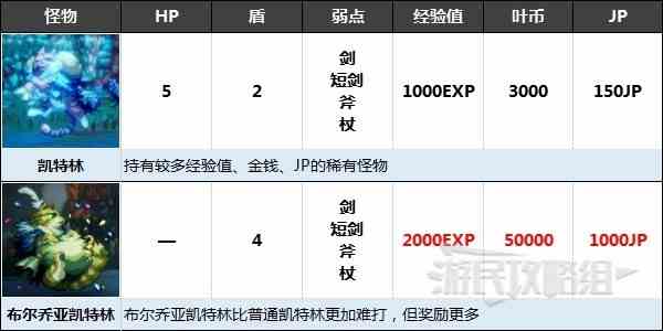 《八方旅人2》全祭坛位置及EX技能解锁流程-EX技能如何解锁