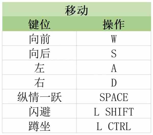 《原子之心》全任务方法图文指南