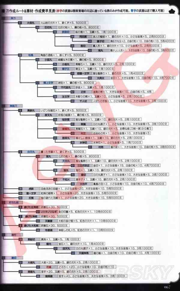 《如龙维新极》指南本武器打造衍生表