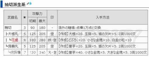 《如龙维新极》吸血武器花盛获取指南