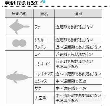 《如龙维新极》钓鱼详细资料