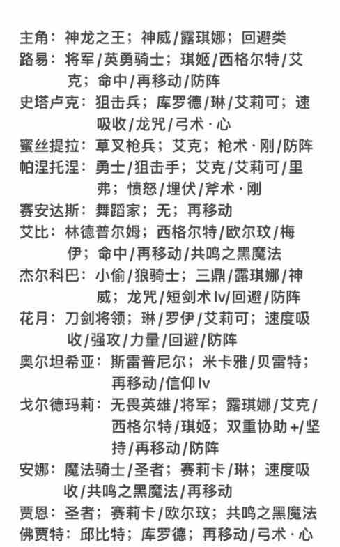 《风帆纪元》船只建造时间一览