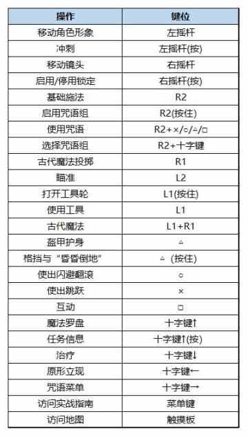 《霍格沃茨之遗》全任务方法图文指南