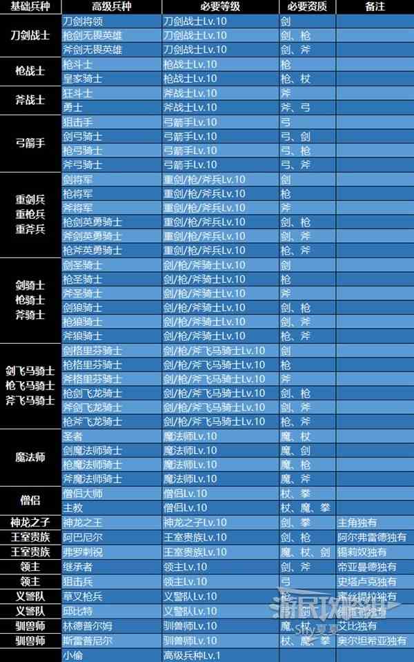 《火焰纹章结合（ENGAGE）》兵种数据及技能大全