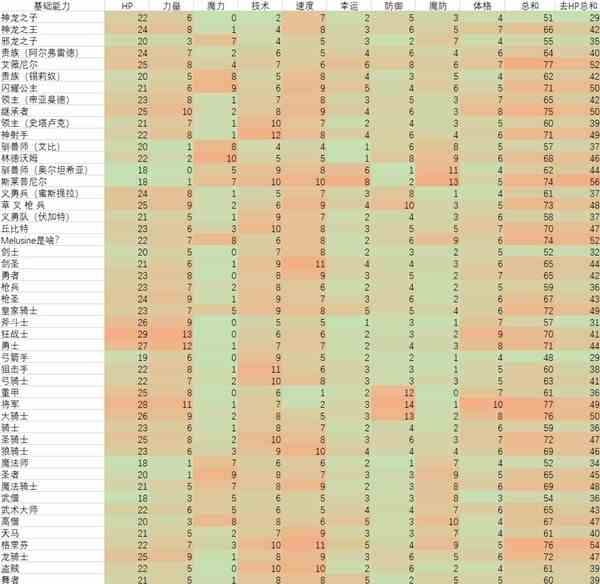 《死亡空间重制版》全DLC套装鉴赏