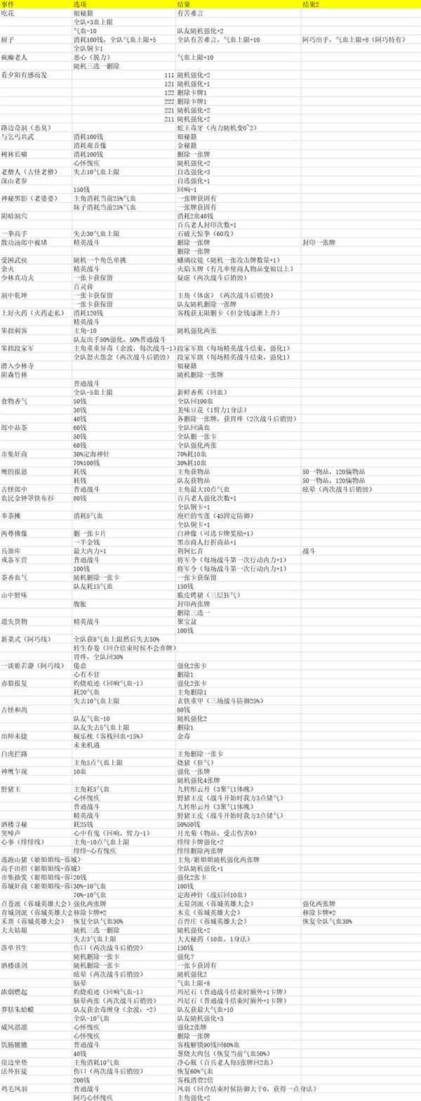 《天外武林》奇遇选项及结局一览-天外武林奇遇