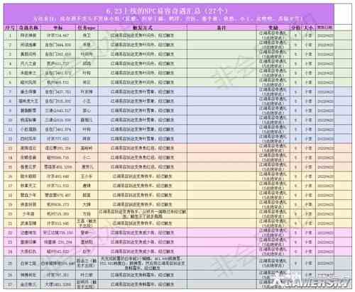 《风帆纪元》快速获取云睦信物流程