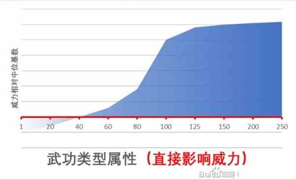 《江湖十一》武功类属性详解