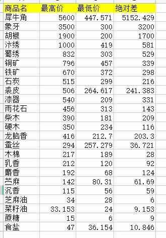 《江湖十一》新手剑法开局指南