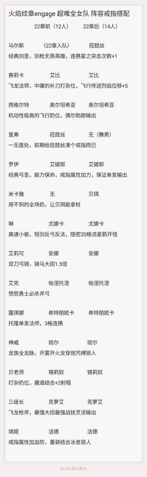 《火焰纹章结合（engage）》超难全女队阵容戒指搭配介绍