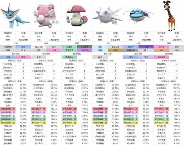 《宝可梦朱紫》高效刷调味料太晶坑整理