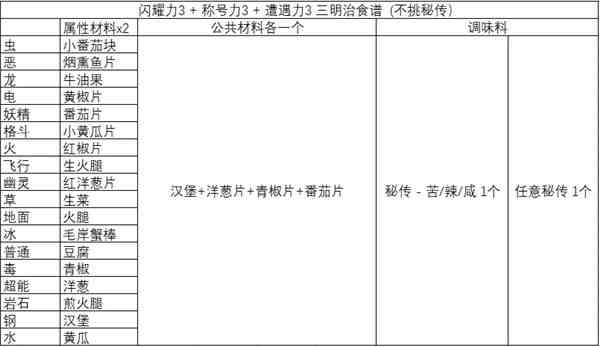 《战锤40K暗潮》掩护射击任务完成流程