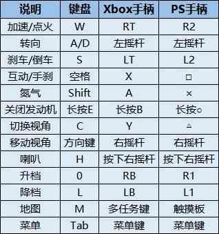 《极品飞车22不羁》新手攻略-改装教学及驾驶技巧