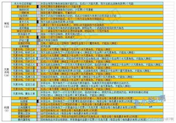 《原神》七圣召唤1.0版全事件牌效果整理