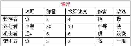 我在末世开超市新秩序员工挑选建议