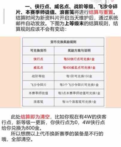 剑网三赛季末什么清零 剑网三赛季末清零货币及道具详细介绍