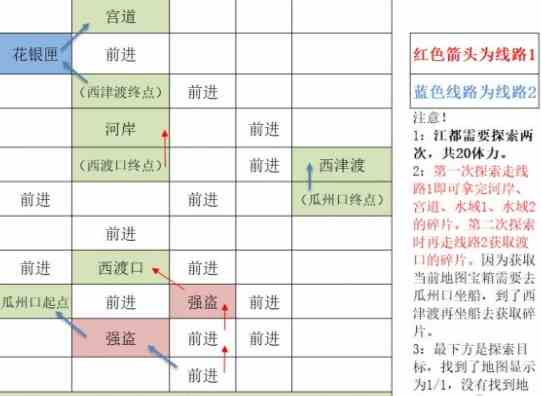 如鸢江都据点重建路线怎么走 如鸢江都据点探索路线攻略