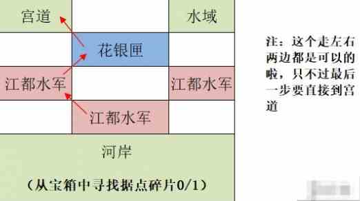 如鸢江都据点重建路线怎么走 如鸢江都据点探索路线攻略