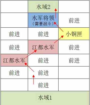 如鸢江都据点重建路线怎么走 如鸢江都据点探索路线攻略