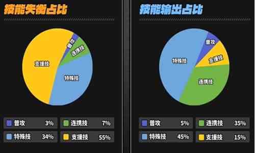 绝区零凯撒技能怎么加 绝区零凯撒技能加点推荐