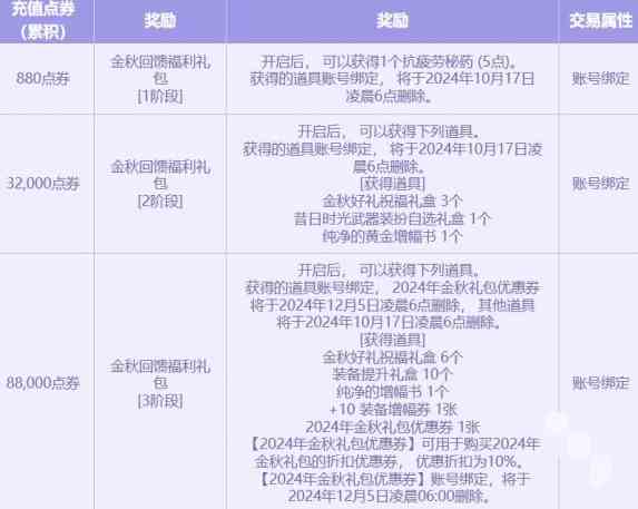 DNF2024金秋点券充值活动