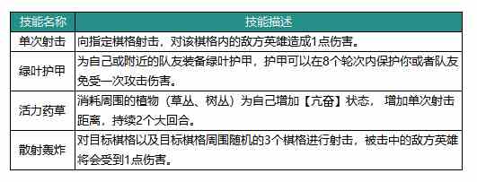 动物森林法则波波英雄怎么样 动物森林法则波波英雄技能介绍