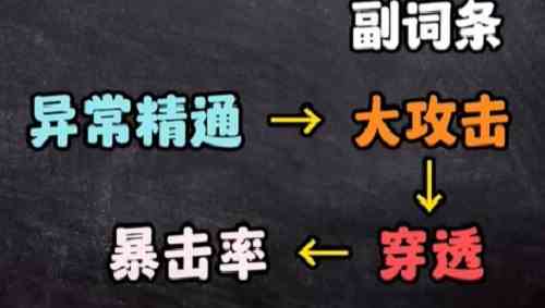 绝区零简杜驱动盘和词条推荐