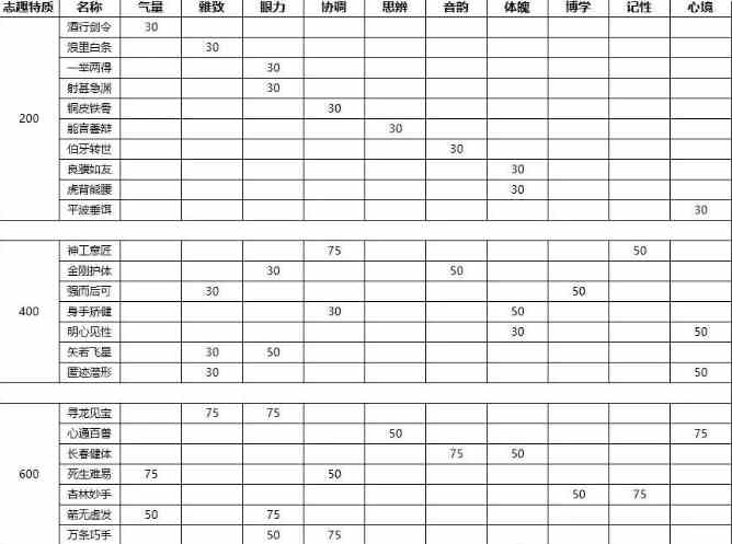 燕云十六声初始特质及志趣技能介绍及选择攻略