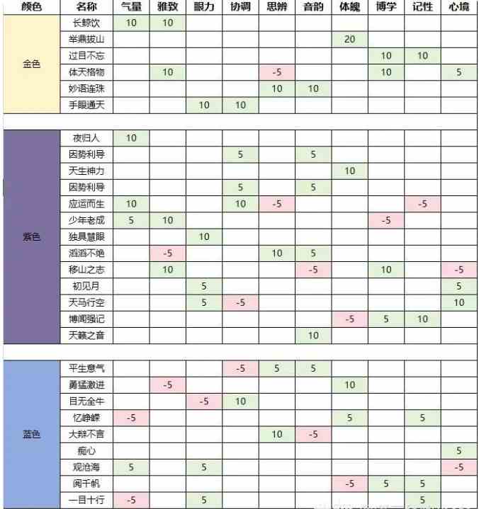 燕云十六声初始特质及志趣技能介绍及选择攻略