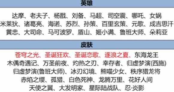 王者荣耀8月8日更新内容 王者七夕节8月8日开启活动介绍