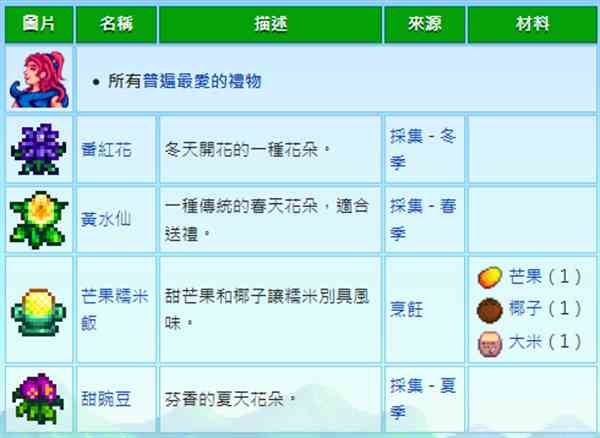 星露谷桑迪住哪里 星露谷物语桑迪位置介绍