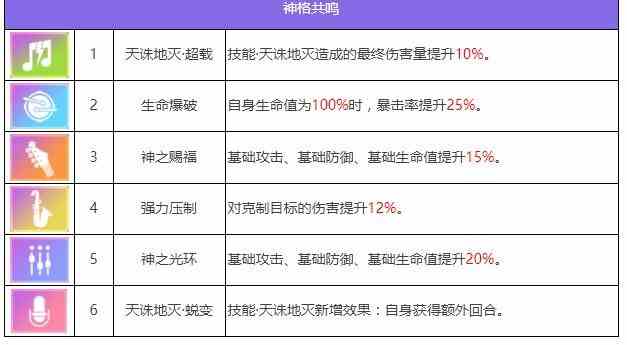 众神派对芽衣技能怎么样 鹿屋野比卖神芽衣属性技能解析