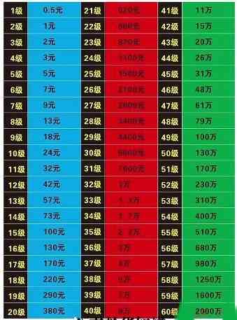 抖音一条龙多少钱人民币一个 抖音一条龙礼物价格介绍