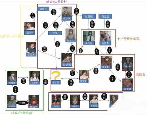纸嫁衣人物关系梳理 纸嫁衣1-5代故事线梳理