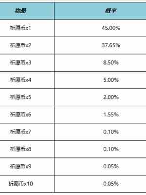 王者荣耀云梦宝藏活动在哪里 云梦宝藏活动详细介绍