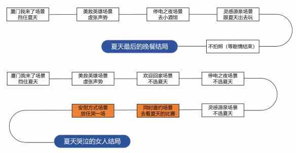 完蛋我被美女包围了dlc攻略大全 完蛋我被美女包围了dlc全成就介绍