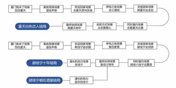 完蛋我被美女包围了dlc攻略大全 完蛋我被美女包围了dlc全成就介绍