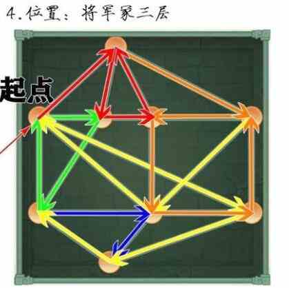 仙剑奇侠传新的开始一笔画宝箱图解