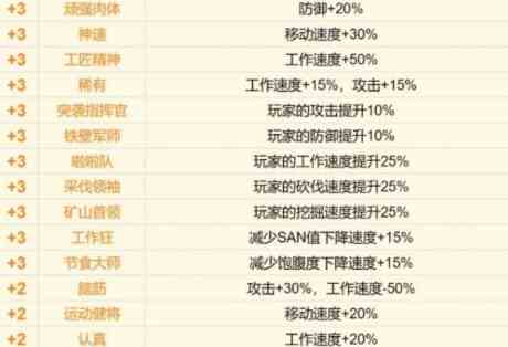 幻兽帕鲁传说词条大全 幻兽帕鲁传说词条属性介绍