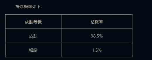 英雄联盟天龙祈愿福袋掉落几率大吗 英雄联盟天龙祈愿福袋掉落几率介绍