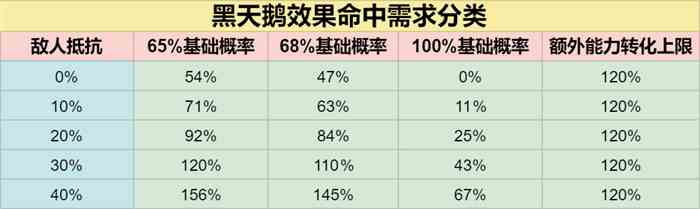 黑天鹅遗器和光锥推荐