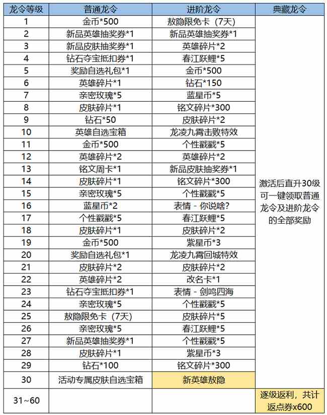 王者荣耀新春龙令怎么获得 2024新春龙令活动玩法介绍