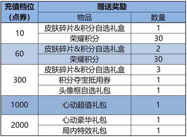 王者荣耀李白碎月剑心皮肤怎么获得 李白典藏皮肤获得方法分享