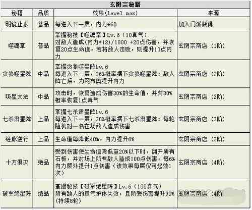 不思议迷宫秘籍