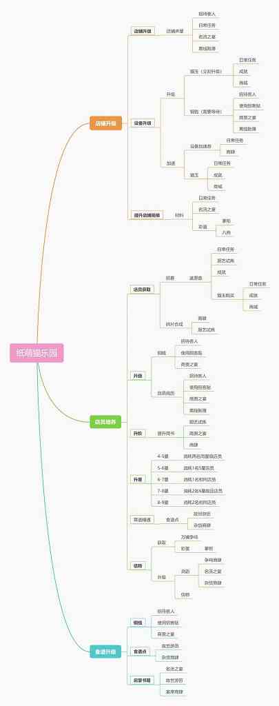 纸萌猫乐园资源获取攻略