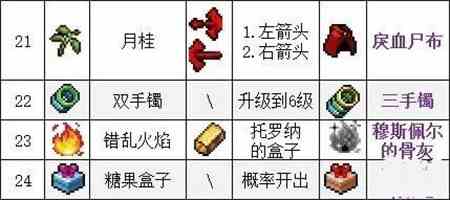 吸血鬼幸存者武器合成表大全