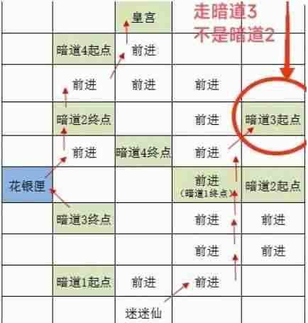 《如鸢》洛阳据点重建路线一览