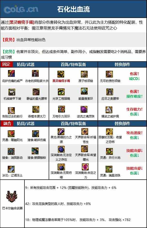 【110版本：职业百科】COLG全职业百科一一鬼泣(更新至次元回廊版本)10